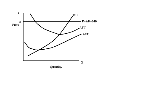 MC -P=AR=MR Price ATC AVC Quantity.