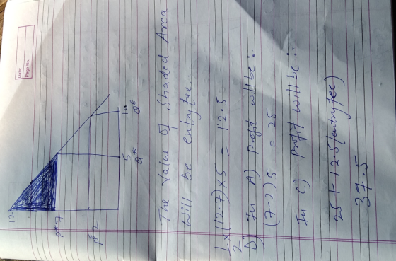 Date: Page No. The Yatue & Shadedd Area i be Cateyta St-t oofbmsttt