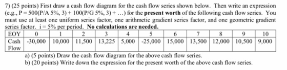 7) (25 points) First draw a cash flow diagram for the cash flow series shown below. Then write an expression (e.g., P 500(P/A