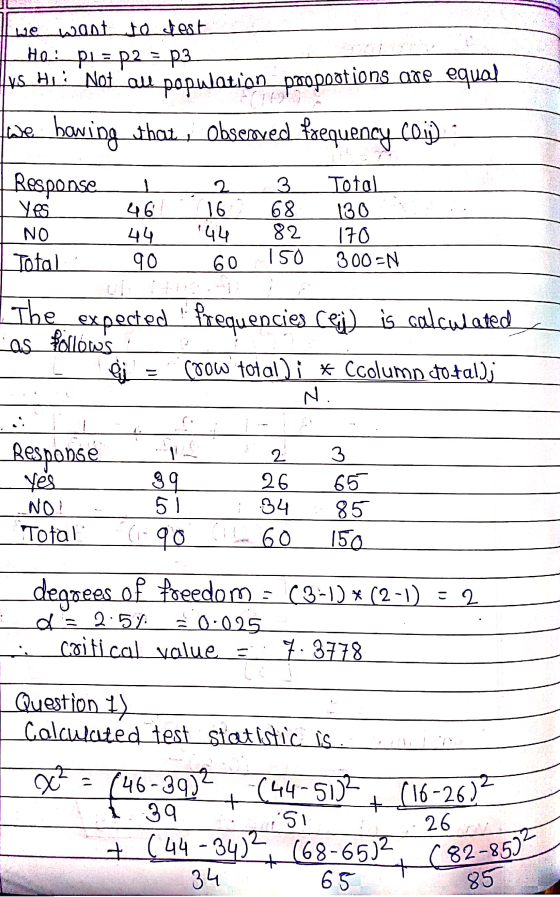 we want to dest HO: pi=p2 = P3 vs H.: Notau population propostions are equal having that , Observed frequency Cli) : Respons