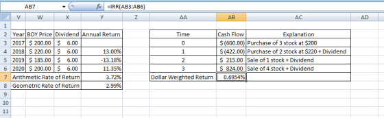 AA AB AC AD AB7 - fx =IRR(AB3:AB6) V W X Y Z 1 2 Year BOY Price Dividend Annual Return 3 2017 $ 200.00 $ 6.00 4 2018 $ 220.00
