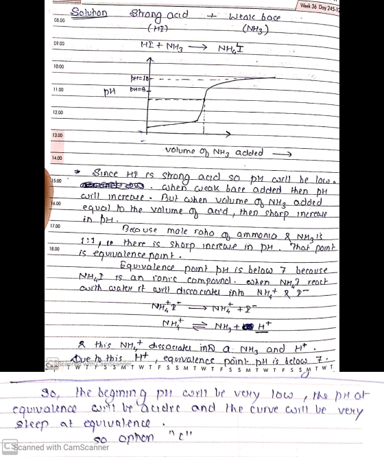 Soluhon __Shong acid + - Week 36 Day 245-12 Weak base ... (NH3) 08.00 tHD 09.00 HI+ NH3 NH. I 10.00 pH=10 PH=8+ 11.00 coo 12.