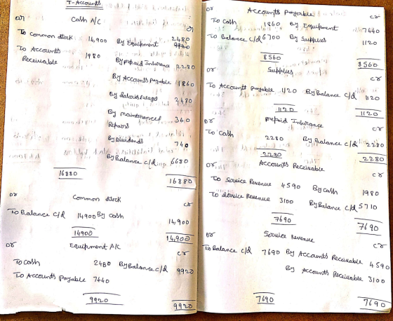 or T- Accounts cash ALC lllu hinuidad ilini ca t or Accounts payable & salon To Cash 1860 By Equilament 1. tur fent To Balanc