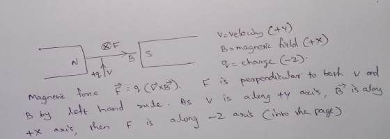 XF S B tq Tv V=velocity (+4) Ba magnetic field (+x) q=charge (-2). Magnene force fone ² = q (WxB²). F is perpendicular to bot