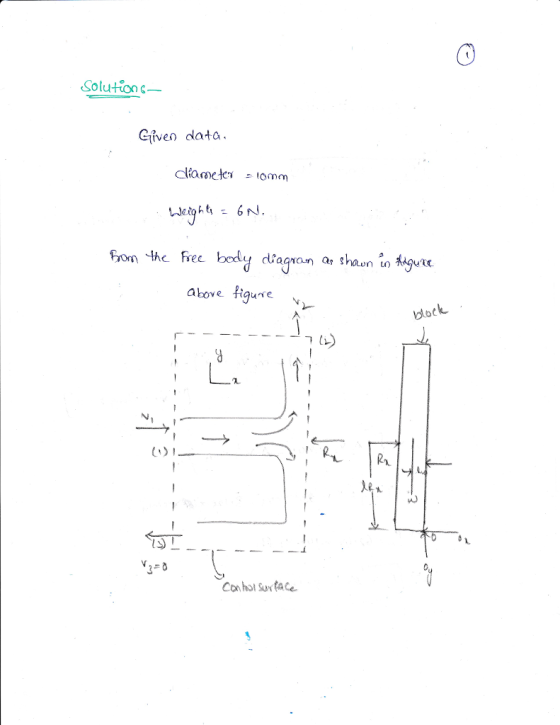 Solution- Giiven data fon the Frec body dragran as shown to 94t atove Higure 7 い) R1 Conhol Sun tate