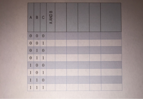 A B A AND B 0 0 0 0 1 1 0 0 1 1 0 0 0 1 0 1 0 1 1 1 0 1 1 1