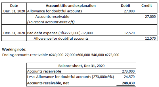Credit Debit 27,000 Date Account title and explanation Dec. 31, 2020 Allowance for doubtful accounts Accounts receivable (To