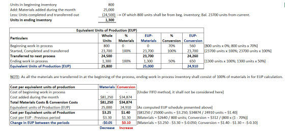 800 Units in beginning inventory Add: Materials added during the month Less: Units completed and transferred out Units in end