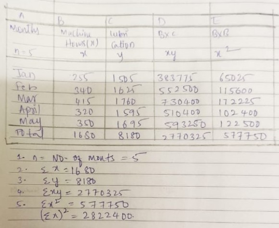 рус BB Machine Hows(1) lubri Cation. Jan Feb Mar 255 340 415 320 350 1650 1625 1760 1595 1695 8180 38377 65025 552500 115600