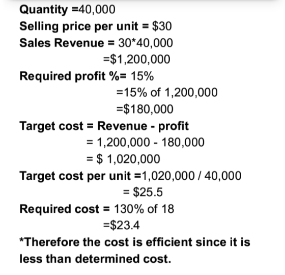 Quantity =40,000 Selling price per unit = $30 Sales Revenue = 30*40,000 =$1,200,000 Required profit %= 15% =15% of 1,200,000