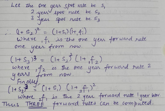 Let the one year spot rate be s. 2 year spot rate be S₂ 3 year spot rate be sa (+5₂)² = (1+S) (it, f) where , f, is the one y