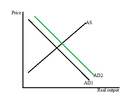 Price AS 132 AD1 Real output