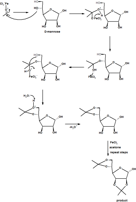HO HO OH OH Fecla HO OH HO OH D-mannose HO HO OH OH OH FeCl FeclHO HO OH OH OH OH HO OH HO OH Fecla acetone repeat steps OH p