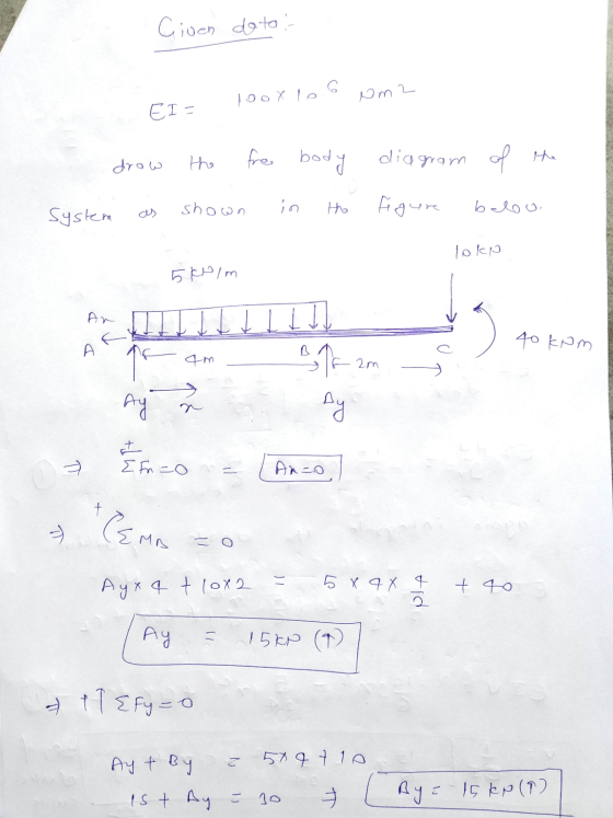Cioen do to : 10Oxle Wm2 EI= drow the the body diagram of in shown System the as figure baloo lokp БЕРIm Il 9 to kom A I po A