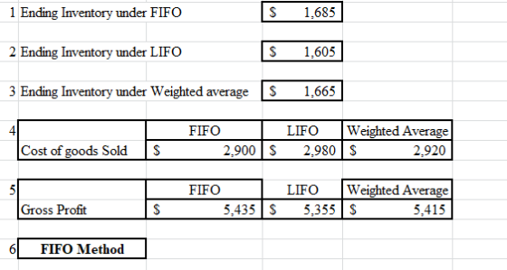1 Ending Inventory under FIFO s 1,685 2 Ending Inventory under LIFO S 1,605 3 Ending Inventory under Weighted average S 1,665
