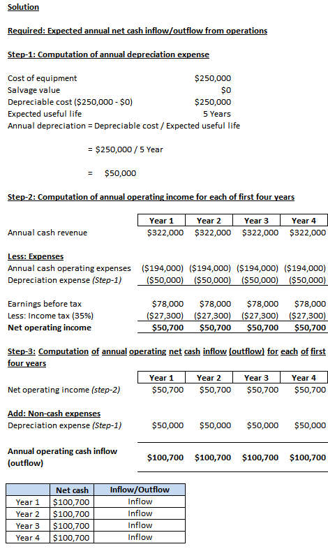 Solution Required: Expected annual net cash inflow/outflow from operations Step-1: Computation of annual depreciation expense