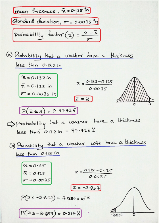 mean thickness , n = 0.125 in Standard deviation, - = 0.0035 in probability factor (z) = *-*| (a) Poobability that a washer h