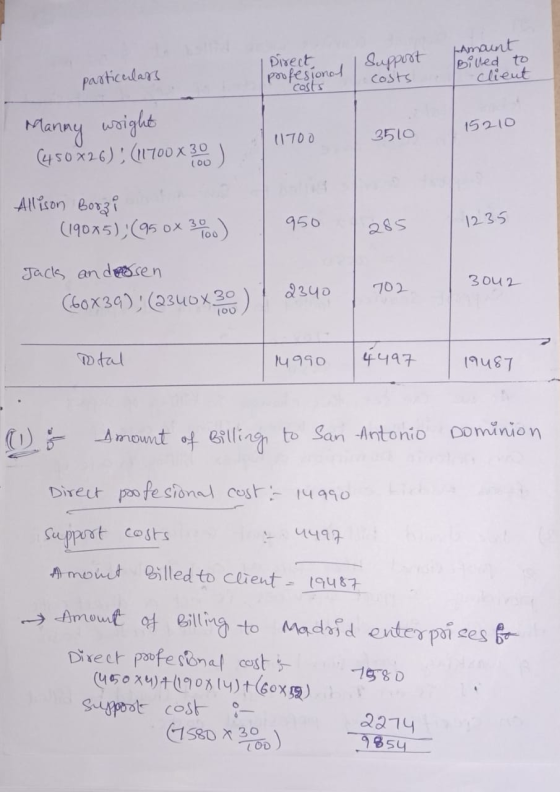Support Amount I Support Direct profesional costs particulars Billed to I client 15210 Manny wright (450X26); (1700x300) 1117
