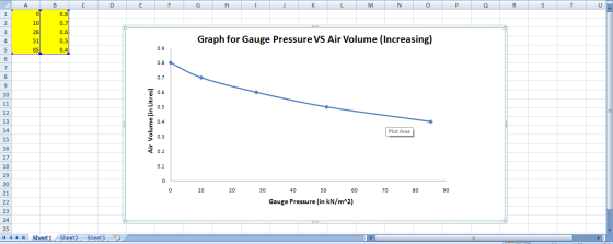 C D E F G Τ Η M N O P Q R S Graph for Gauge Pressure VS Air Volume (Increasing) Air Volume (in Litres) Plot Area 15 0 10 20 7
