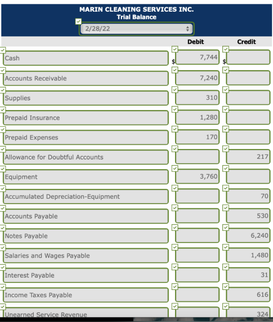 MARIN CLEANING SERVICES INC. Trial Balance 2/28/22 Debit Credit 7,744 $ Cash $ Accounts Receivable 7,240 310 Supplies 1,280 P