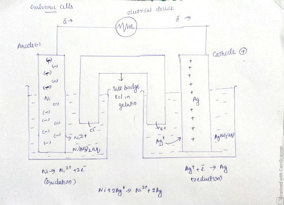 Galvanic cells electrical clerice ē Anodet) Cathole + A + + r salt bridge ! + kel in gelatin + + + Nizt AgNO3 law + Nilngzan