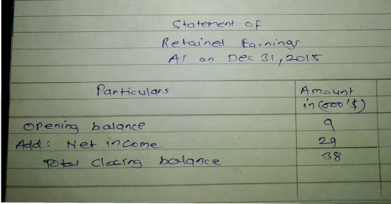Statement of Retained Earnings AS on Dec 31, 2015 Particulars Amaust in cooo$) opening balance Alda Net in come Total Closin