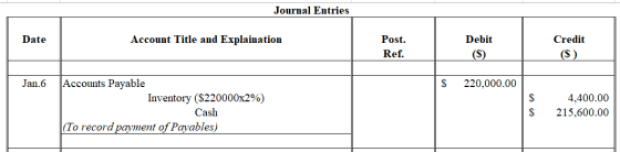 Journal Entries Date Account Title and Explaination Debit Post. Ref. Credit (S) Jan.6 $ 220,000.00 Accounts Payable Inventory