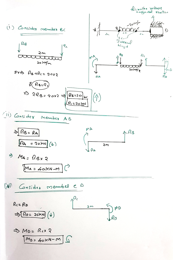 this sollar releases hoozontal reaction (i) Consideo member BC -2014/m 2000 bona Un 20 24 Internal Re Re hingel am RB Re (МА