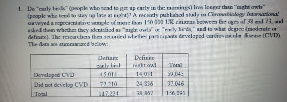 1. Do early birds (people who tend to get up early in the mornings) live longer than night owls (people who tend to stay up late at night)? A recently published study in Chronobiology International surveyed a representative sample of more than 150,000 UK citizens between the ages of 38 and 73, and asked them whether they identified as night owls or early birds, and to what degree (moderate or definite). The researchers then recorded whether participants developed cardiovascular disease (CVD). The data are summarized below: Definite te Definite early birdnight owl Total 59,045 24.836 97.046 38.867156,091 14,031 Developed CVD Did not develop CVD72,210 Total 45,014 117,224