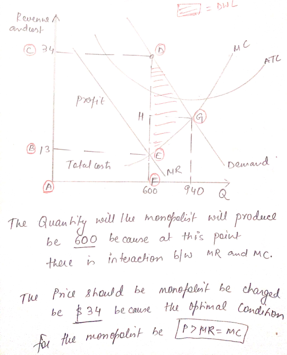 Revenna and tos 34 M C ATC Profit G Tatal ost Deuard NR 600 940 Q peil monehalist wi produce The Guanhly 600 be caune at this