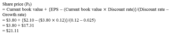 Share price (Po) - Current book value + {EPS - (Current book value X Discount rate))/(Discount rate Growth rate) $3.80+ ($2.1