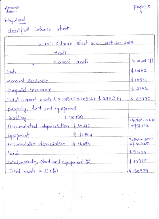 Answer page or Required classified balance sheet - wling. Balance sheet us on 31st den polt Assets Curaent assets Amount (6)
