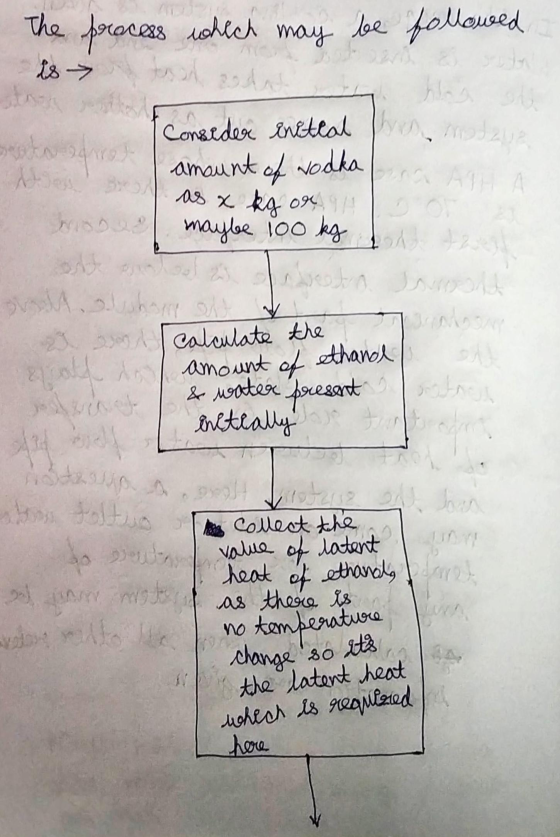 toad od The process which may be followed ha Consider eniteal es modaue bera. ATH A 094AOW wobe maybe 100 kg maybe looks on 7