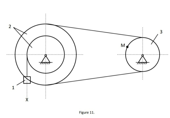 Figure 11.