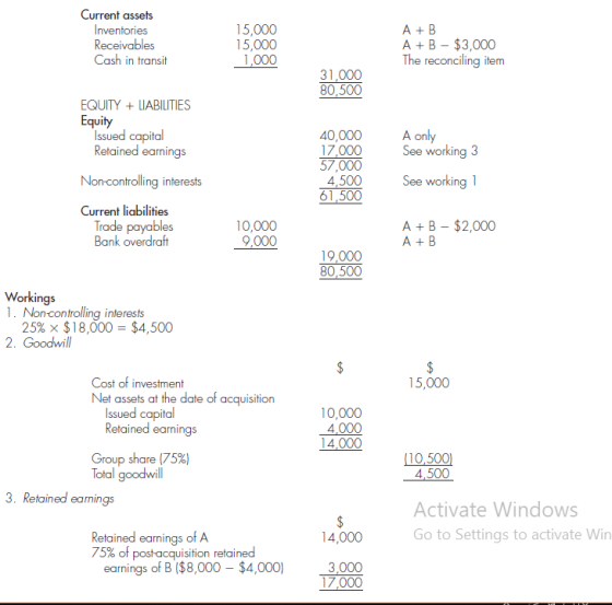 urrent assets Inventories Receivables Cash in transit 15,000 15,000 1.000 A + B A +B $3,000 The reconciling item 31,000 80,50