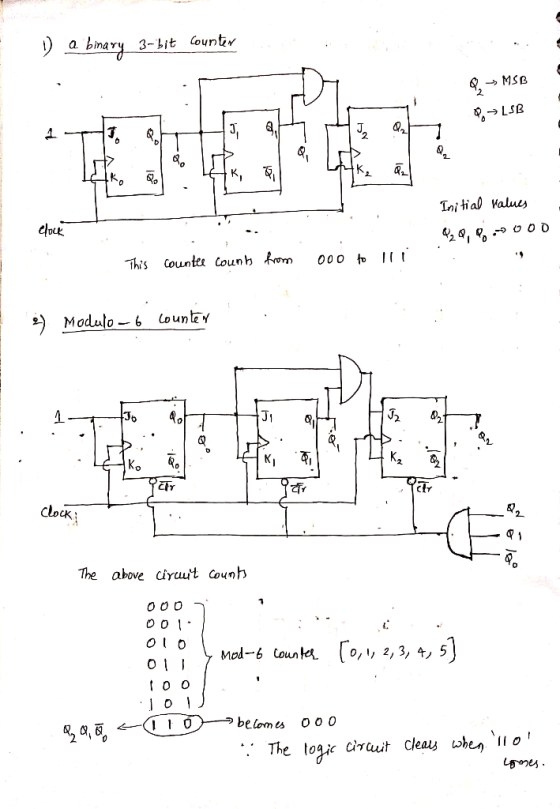 1) a bimary 3-bit Counter → MSB LB دو clock Initial values 9Q, 8-7000 This countee counts from 000 to lli Modulo 6 counte E 1