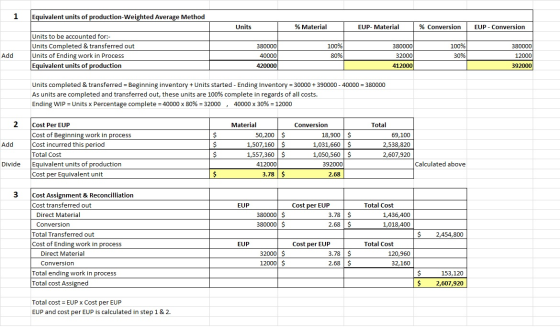 1 Equivalent units of production-Weighted Average Method Units % Material EUP- Material % Conversion EUP - Conversion Units t