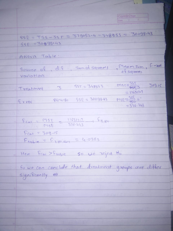 Camlin Pope 349953 - 3oogg.uz SSE = TSS-SST=379052.4 SSE = 3099.43 ANOVA Table: Sum of squares Meam sum, Fakati 가 Source of
