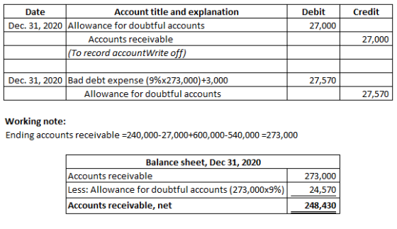 Credit Debit 27,000 Date Account title and explanation Dec. 31, 2020 Allowance for doubtful accounts Accounts receivable (To