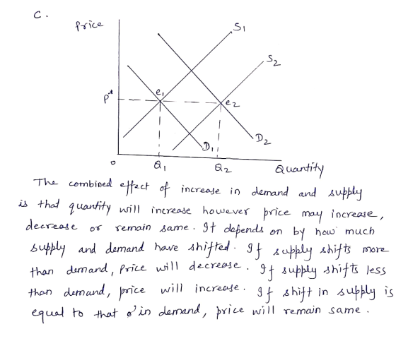 C. price 1.6 pH- - Vez - Q Q Quantity The combined effect of increase in demand and supply is that quantity will increase how