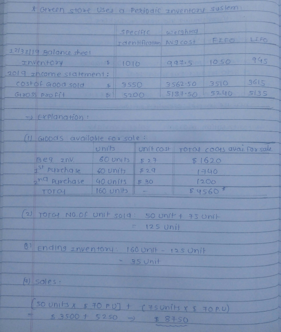 & Green store uses a periodic Inventory system Specific weighted dentification Avg cost FIFO L IFO 1010 9 97.5 1050 995 12/31