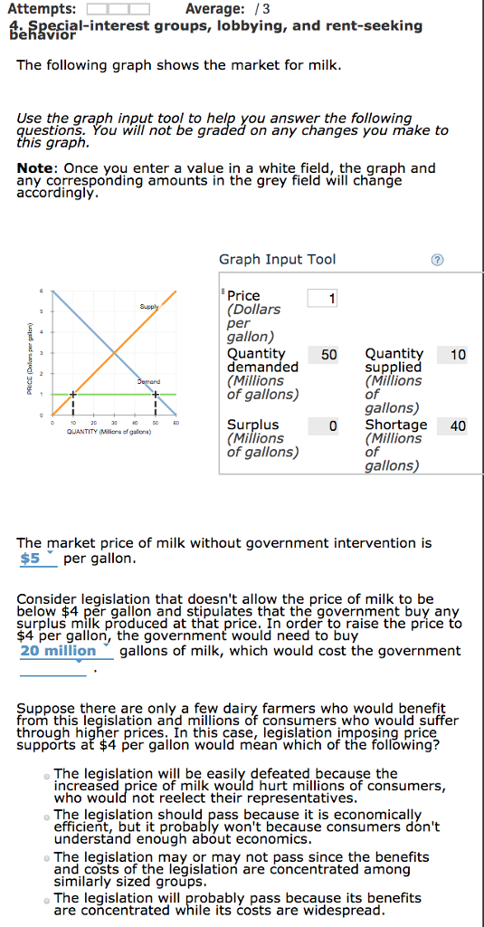 Attempts: Average: /3 daSpeial-interest groups, lobbying, and rent-seeking behávior The following graph shows the market for milk Use the graph input tool to help you answer the following questions. rou will not be graded on any changes you make to this graph Note: Once you enter a value in a white field, the graph and any corresponding amounts in the grey field will change ac?ordingly Graph Input Tool Price Dollars per gallon) Quantit demanded 50 Quantit Millions of gallons) supplied Millions Surplus (Millions of gallons) gallons) 0 Shortage 40 Millions QUANTITY (Milens of galions) allons The market price of milk without government intervention is $5 per gallon Consider legislation that doesnt allow the price of milk to be below $4 per gallon and stipulates that the government buy any surplus milk produced at that price. In order to raise the price to $4 per gallon, the government would need to buy 20 million gallons of milk, which would cost the government Suppose there are only a few dairy farmers who would benefit from this legislation and millions of consumers who would suffer through higher prices. In this case, legislation imposing price supports at $4 per gallon would mean which of the following? The legislation will be easily defeated because the increašed price of milk would hurt millions of consumers, who would not reelect their representatives The legislation should pass because it is economically efficient, but it probably wont because consumers dont understánd enough about economics The legislation may or may not pass since the benefits and costs of the legislation are concentrated among similarly sized groups. The legislation will probably pass because its benefits are co?centrated while its costs are widespread
