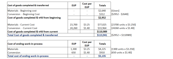 Cost of goods completed & transferred EUP Cost per EUP Totals Materials - Beginning cost Conversion - Beginning Cost Cost of