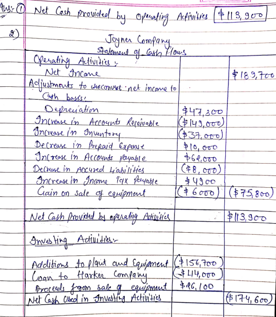 tuss @ Net Cash provideolbu Operating Activities ($113, 900 Joyner Company Stalement of cash flows | Operating Activities Net