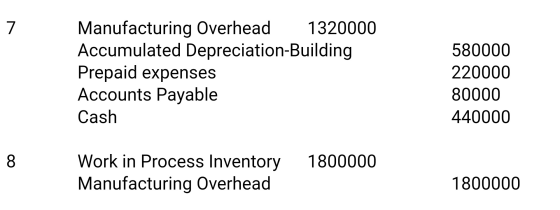 7 Manufacturing Overhead 1320000 Accumulated Depreciation-Building Prepaid expenses Accounts Payable Cash 580000 220000 80000