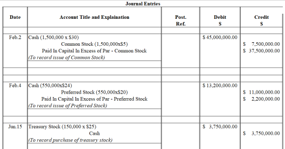 Journal Entries Date Account Title and Explaination Debit Credit Post. Ref. Feb.2 $ 45,000,000.00 Cash (1,500,000 x $30) Comm