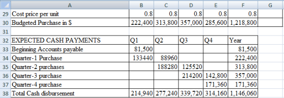 G B C D E F 0.8 0.8 0.8 0.8 0.8 222,400313,800 357.000 285,600 1,218,800|| А 29 Cost price per unit 30 Budgeted Purchase in $