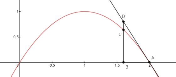 1+ D С 0.5+ A 0.5 1 1.5 2 B