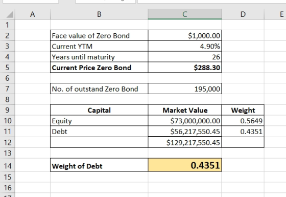 Face value of Zero Bond Current YTM Years until maturity Current Price Zero Bond $1,000.00 4.90% 26 $288.30 No. of outstand Z