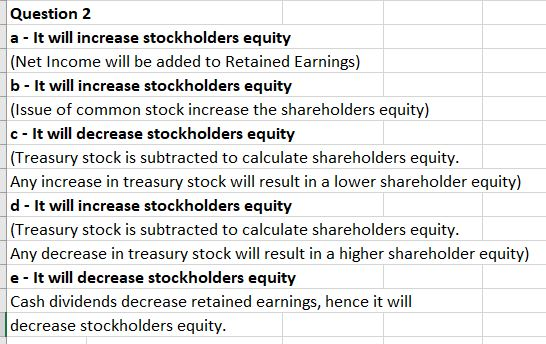 Question 2 a - It will increase stockholders equity (Net Income will be added to retained Earnings) b - It will increase stoc
